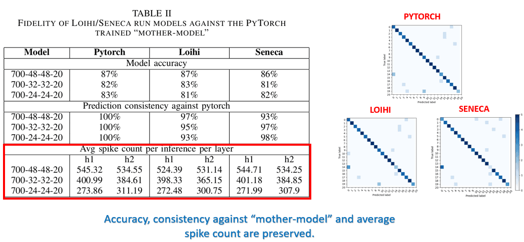 Fidelity of models comparison 2